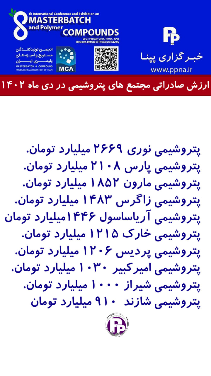 شرکت های پتروشیمی برتر در صادرات دی ماه 1402