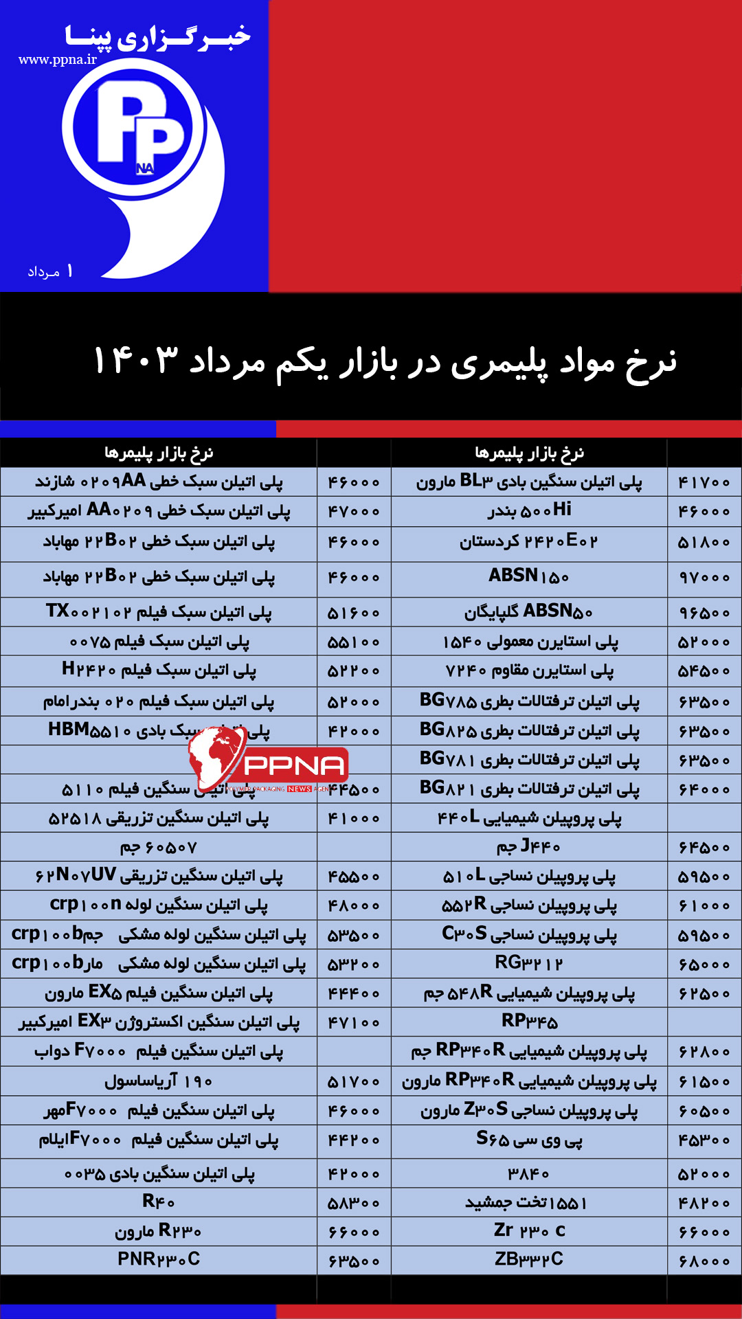 مشارکت کنندگان نمایشگاه پلاستیک مشهد از یکصد شرکت عبور کرد