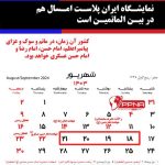 نمایشگاه ایران پلاست، در بین الماتمین