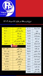 نرخ ارز در بازار 22 مرداد 1403