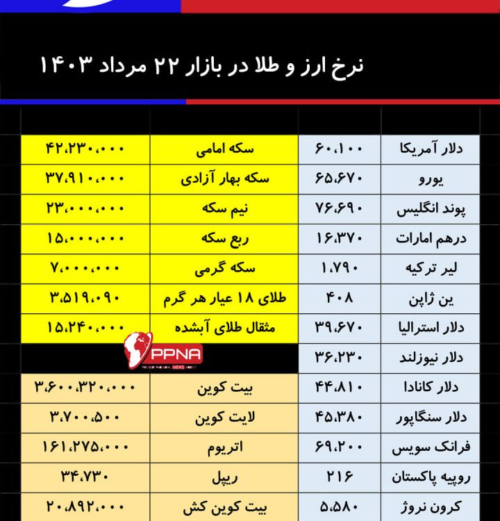 نرخ ارز در بازار 22 مرداد 1403