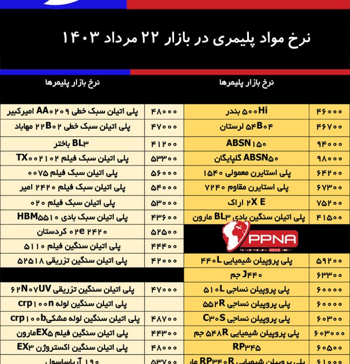 قیمت مواد پلیمری در بازار 22 مرداد