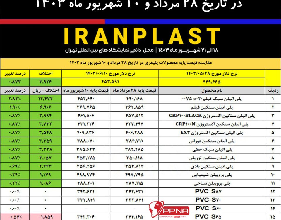 قیمت پایه محصولات پتروشیمی 10 شهریور ماه اعلام شد