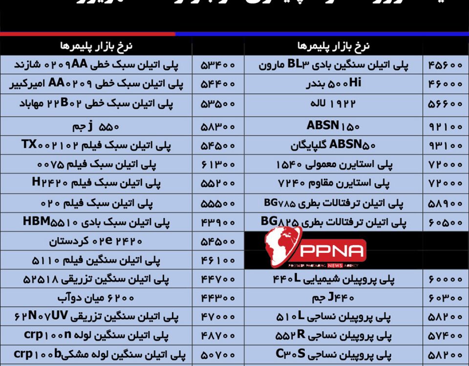 قیمت روزانه مواد پلیمری در بازار 28 شهریور 1403