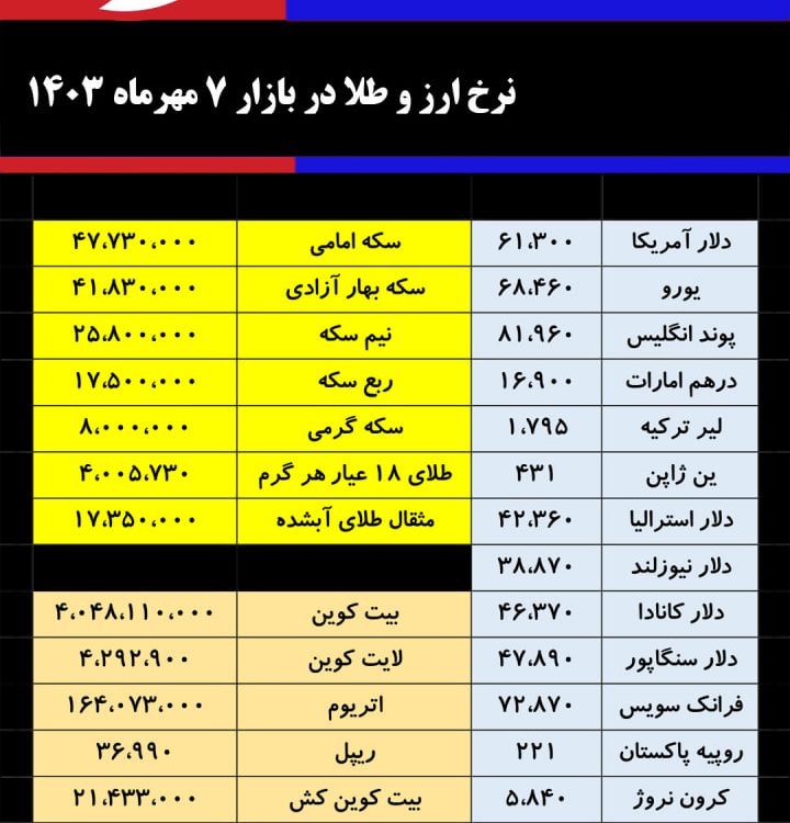 نرخ ارز و طلا در بازار 7 مهرماه 1403