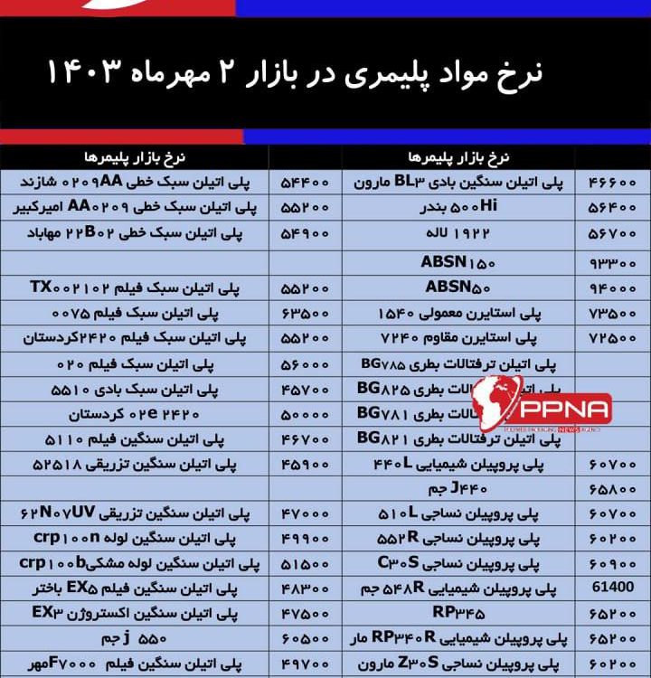 نرخ روزانه مواد پلیمری در بازار 2 مهرماه