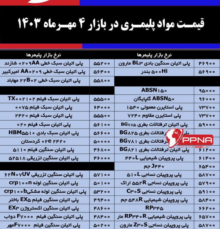 نرخ روزانه مواد پلیمری در بازار 4 مهرماه