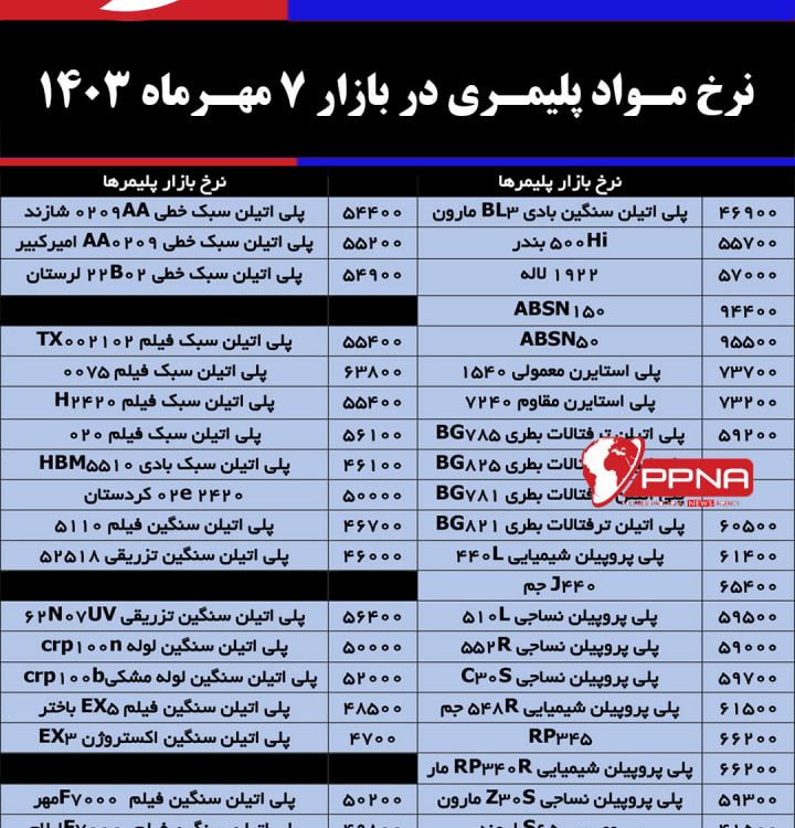 نرخ روزانه مواد پلیمری در بازار 7 مهرماه