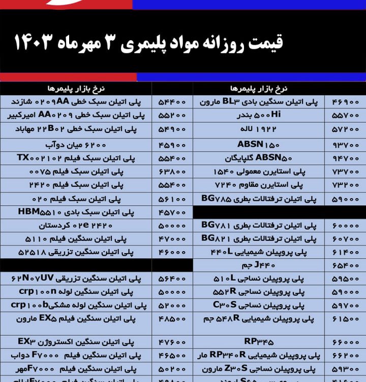 نرخ روزانه مواد پلیمری در بازار 3 مهرماه