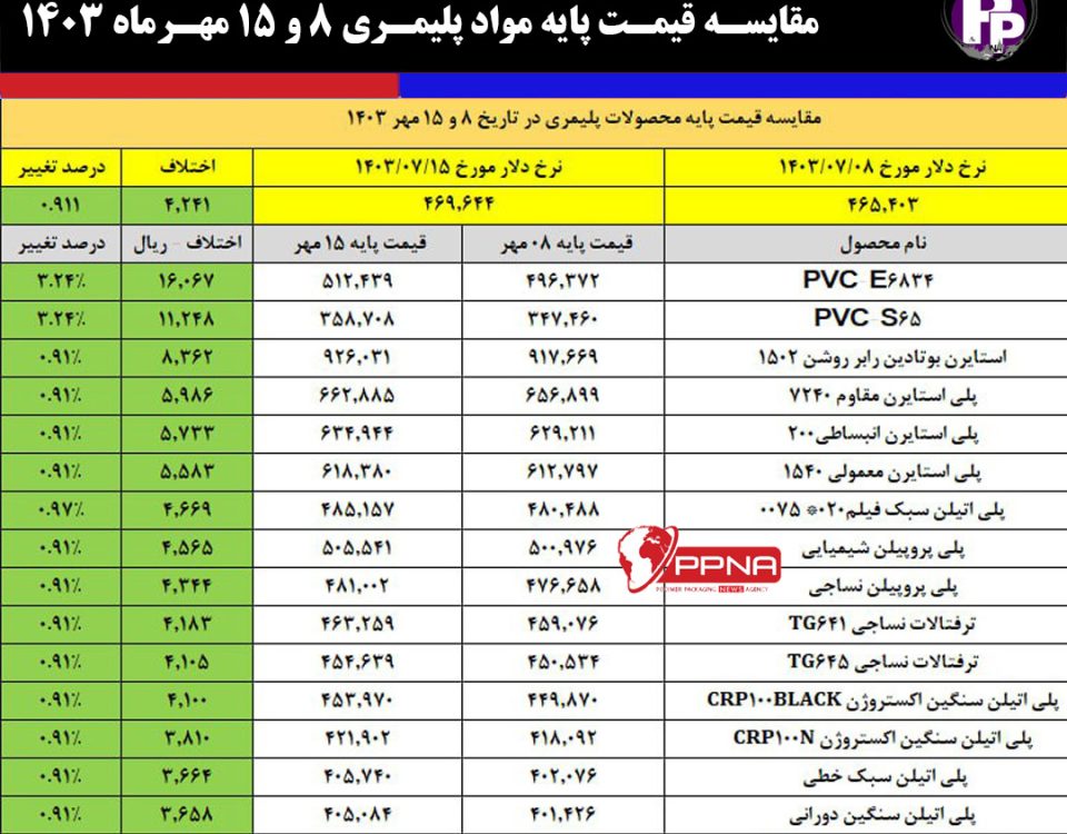 مقایسه قیمت پایه مواد پلیمری 8 و 15 مهرماه 1403