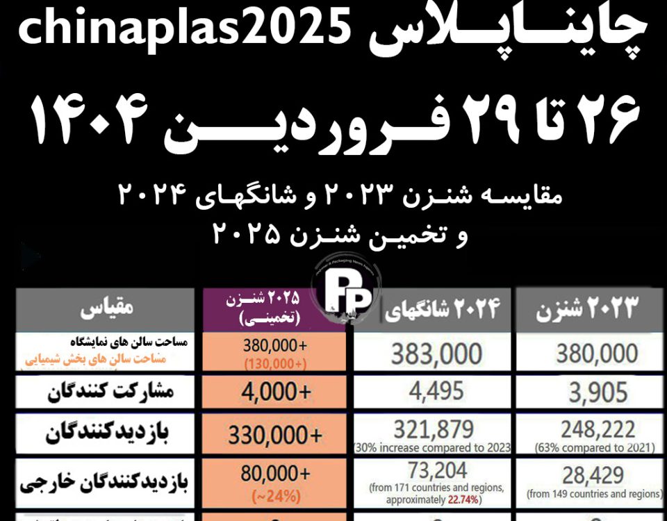 جدولی از آنجه در نمایشگاه شنزن 2023 و شانگهای 2024 اتفاق افتاده را می بینید و تخمینی که در شنزن 2025 زده می شود را در این جدول ملاحظه می کنید