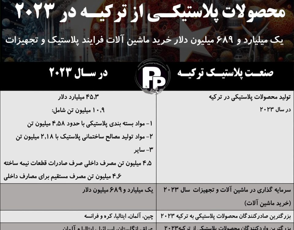 صنعت پلاستیک ترکیه صنعت 45 میلیارد دلاری