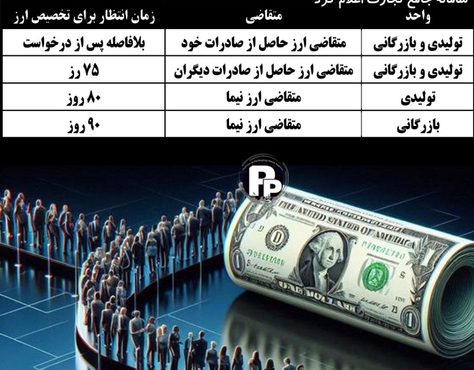 زمان انتظار برای ارز دار شدن در ایران