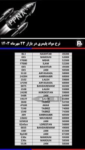 نرخ مواد پلیمری پر بازار 23 مهرماه 1403