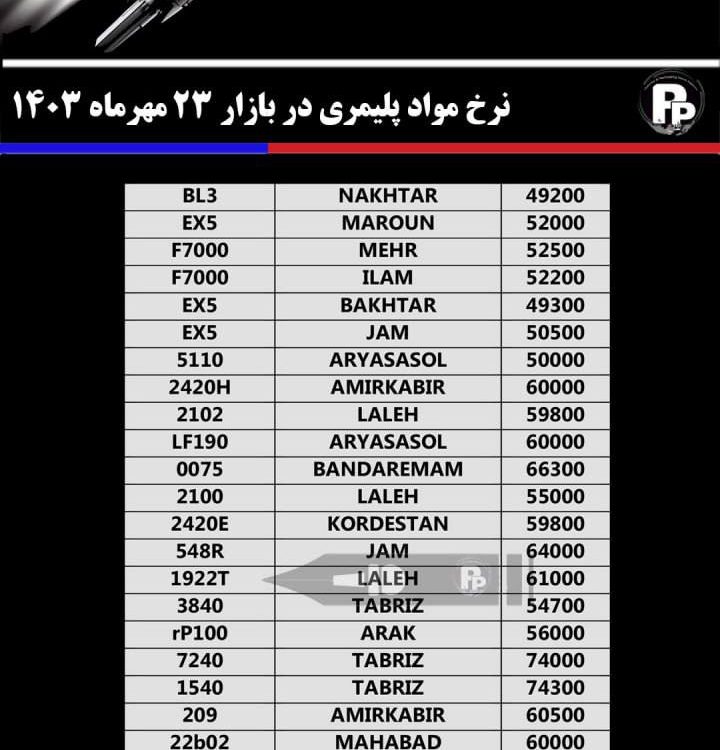 نرخ مواد پلیمری پر بازار 23 مهرماه 1403