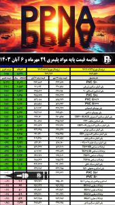 قیمت پایه محصولات پتروشیمی 6 آبان ماه اعلام شد