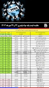 مقایسه قیمت پایه مواد پلیمری 22 و 29 مهرماه 1403