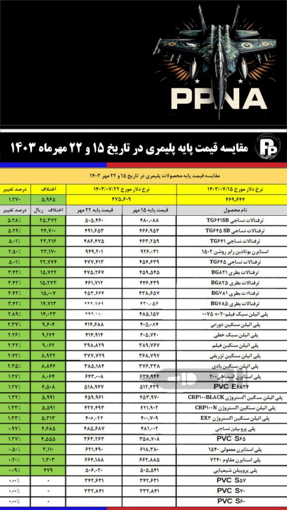 مقایسه قیمت پایه محصولات پلیمری در تاریخ 15 و 22 مهرماه 1403