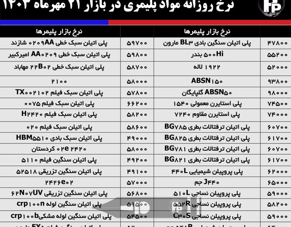 قیمت روزانه مواد پلیمری در بازار 21 مهرماه 1403