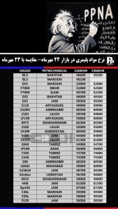 نرخ مواد پلیمری در بازار 24 مهرماه 1403