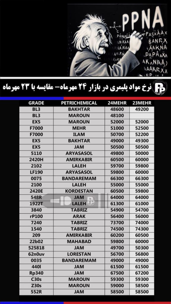 نرخ مواد پلیمری در بازار 24 مهرماه 1403