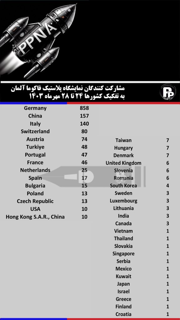 نمایشگاه پلاستیک فاکوما آلمان در فردریش هافن برگزار می شود