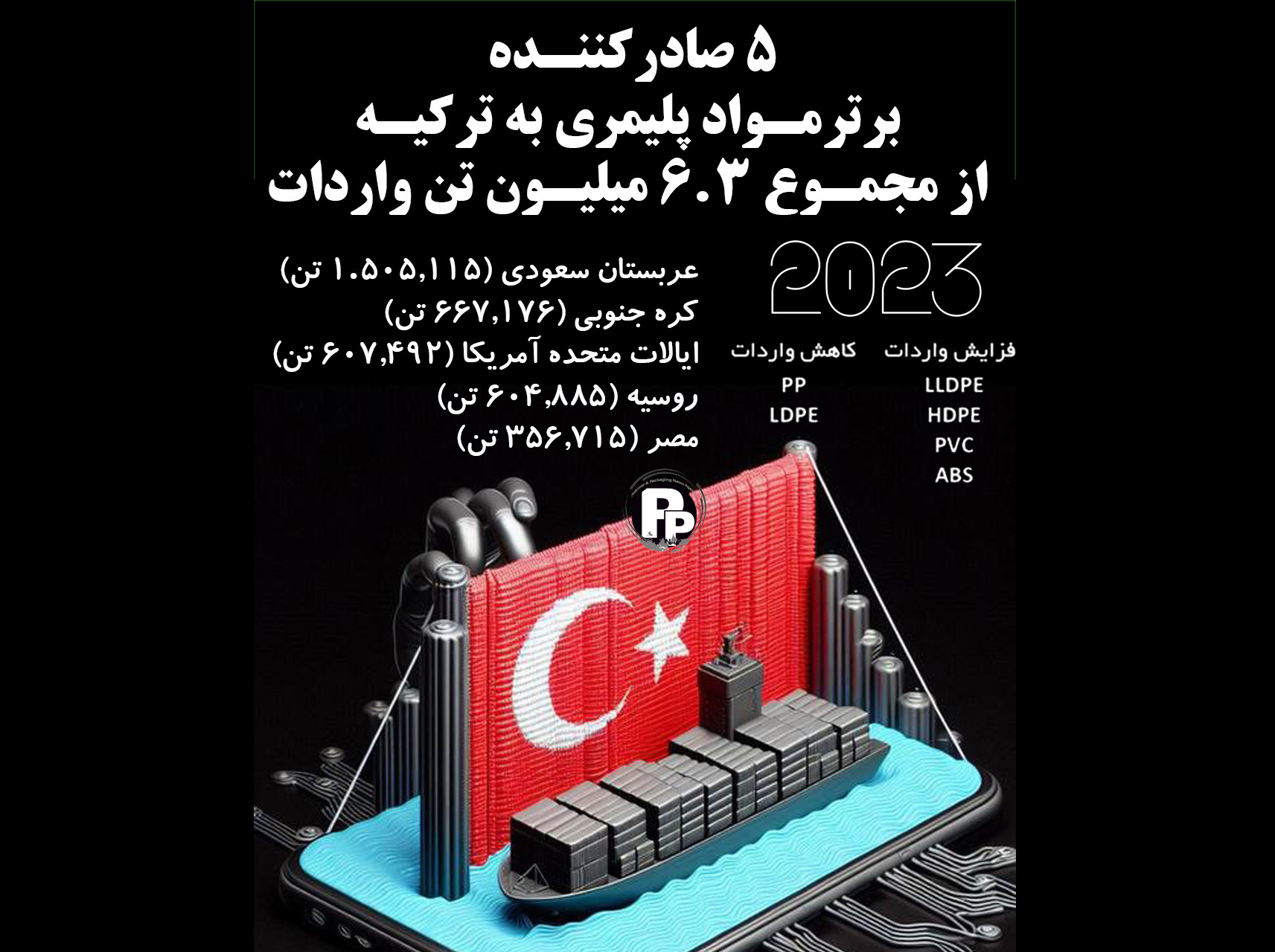 رکورد 6.٣ میلیون تن واردات مواد پلیمری توسط ترکیه + جزئیات