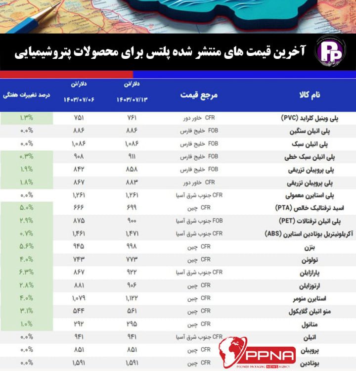 آخرین قیمت های منتشر شده پلتس برای محصولات پتروشیمیایی