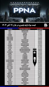 قیمت مواد اولیه پلیمری در بازار 19 آبان 1403