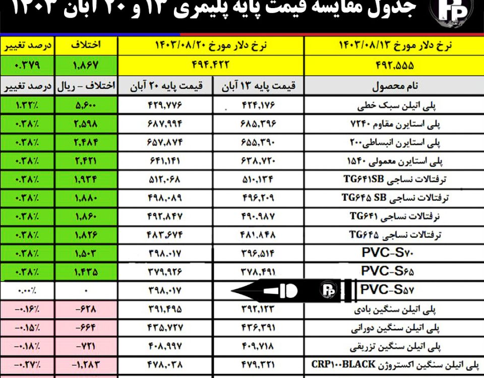 قیمت پایه محصولات پتروشیمی 20 آبان ماه اعلام شد