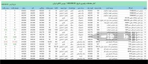 آمار معاملات مواد پلیمری در بوس کالا 20 آبان 1403