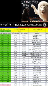 قیمت پایه محصولات پتروشیمی