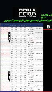 تغییرات قیمت جهانی پلیمرها
