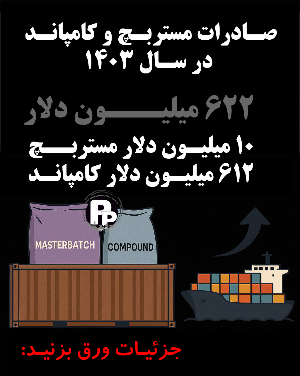 صادرات مستربچ و کامپاند در سال 1403 از رقم 622 میلیون دلار فراتر رفت